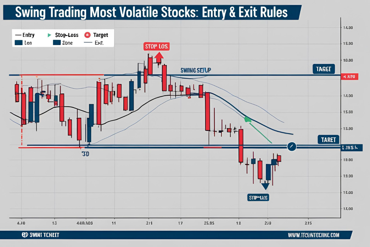 most volatile stocks this week